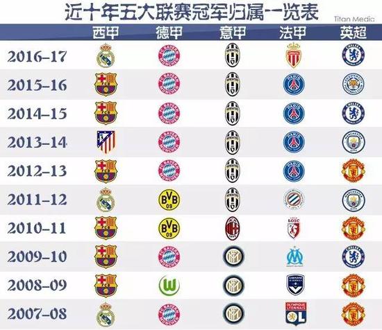 不仅加深了